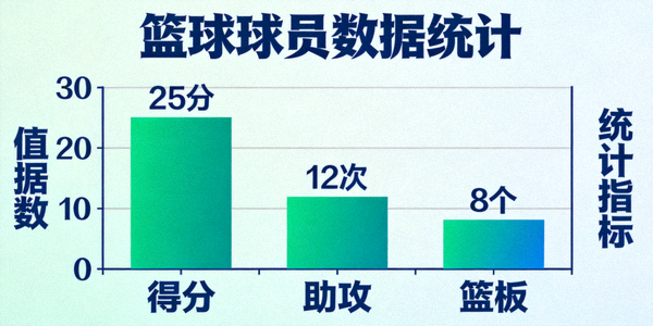 篮球比赛直播画面 - NBA赛场球员投篮瞬间的特写镜头